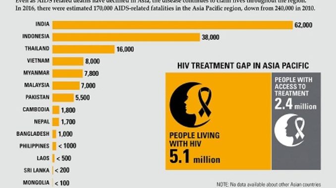 hiv-deaths-ann-wb-678x381