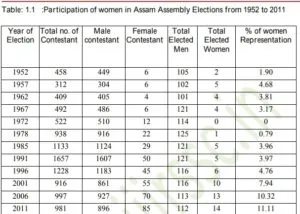 Women_Politics