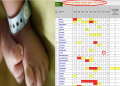 Infant death in Assam