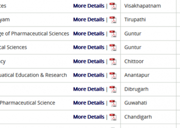 Girijananda Chowdhury Institute of Pharmaceutical Science
