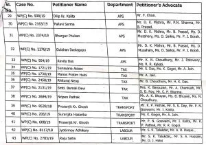APSC case: Gauhati HC hears PIL filed by 43 suspended accused
