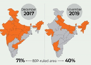BJP share