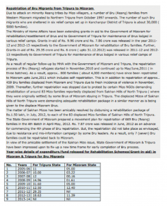 central aid for displaced bru people