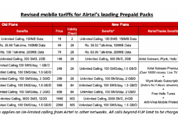 Airtel