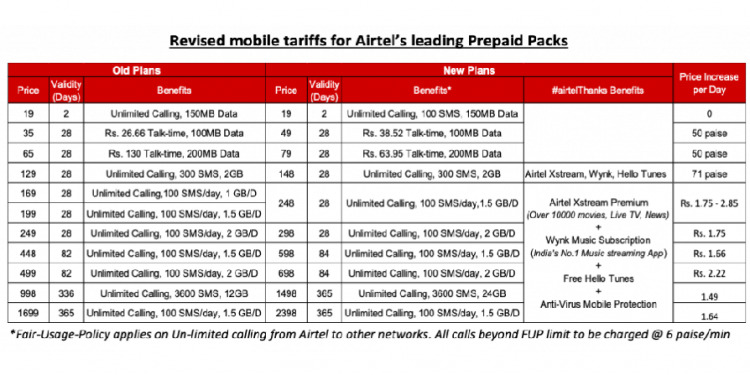 Airtel