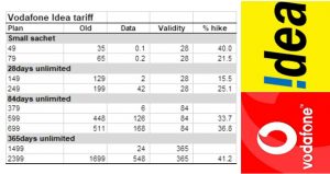 Vodafone Plans