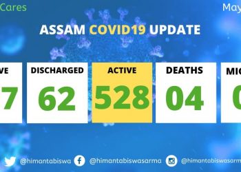 অসমত পুনৰ ওলাল দুগৰাকী ক’ভিড-১৯ পজিটিভ; আক্ৰান্তৰ সংখ্যা ৫৯৭ লৈ বৃদ্ধি