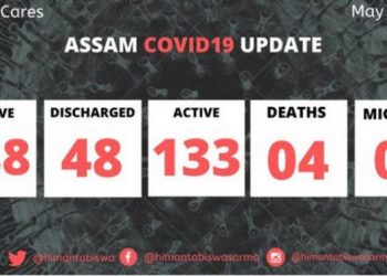 অসমত ১৮৮ গৰাকীলৈ বৃদ্ধি পালে ক’ভিড-১৯ত আক্ৰান্তৰ সংখ্যা