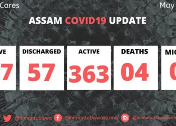 ৰাজ্যত নতুনকৈ ৩৫জন কোভিড-১৯ ৰোগী চিনাক্ত; আক্ৰান্তৰ সংখ্যা ৪২৭লৈ বৃদ্ধি
