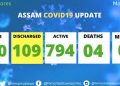 ৰাজ্যত বিগত ২৪ ঘণ্টাত সুস্থ হৈ উঠিছে ২২ গৰাকী ক’ৰ’না আক্ৰান্ত; স্বাস্থ্য মন্ত্ৰীয়ে দিলে ভাল খবৰ