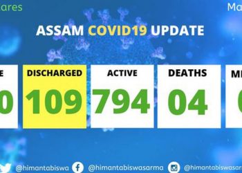 ৰাজ্যত বিগত ২৪ ঘণ্টাত সুস্থ হৈ উঠিছে ২২ গৰাকী ক’ৰ’না আক্ৰান্ত; স্বাস্থ্য মন্ত্ৰীয়ে দিলে ভাল খবৰ