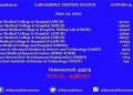 Assam conducts over 12,000 COVID-19 tests on Friday