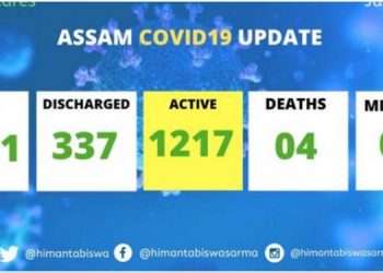 ৰাজ্যত ১৬০০ ৰ দিশে ক’ৰ’না ৰোগীৰ সংখ্যা; মঙলবাৰে আক্ৰান্ত ৭৬ গৰাকী লোক