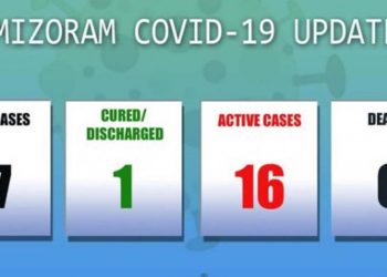 Mizoram reports 3 more COVID19 positive cases, state count rises to 17