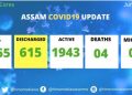 পুনৰ ৰাজ্যত ক’ৰ’না মুক্ত ২৭ গৰাকী; মুঠ আৰোগ্যৰ সংখ্যা বৃদ্ধি ৬১৫ গৰাকীলৈ