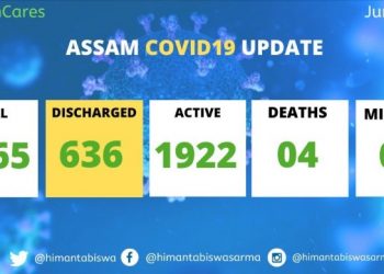 ৰাজ্যত পুনৰ ক’ৰ’না মুক্ত ২১ গৰাকী; দিনটোত আৰোগ্য হ’ল ৪৮ গৰাকী ব্যক্তি