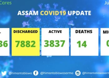 ৰাজ্যত পুনৰ ক’ৰ’না মুক্ত ৪৪৯ গৰাকী; মুঠ আৰোগ্য লাভ কৰা লোকৰ সংখ্যা ৭৮৮২ গৰাকীলৈ বৃদ্ধি