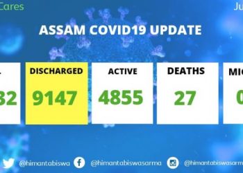 অসমত ১০,০০০ ৰ দিশে ক’ৰ’না মুক্তৰ সংখ্যা; আজি নতুনকৈ আৰোগ্য লাভ ৪২১ গৰাকী লোকৰ