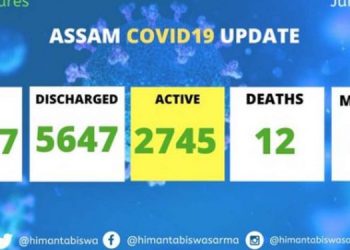 ডাঙৰ খবৰ! মঙলবাৰে নতুনকৈ ৫৭২ গৰাকী আক্ৰান্ত, ইয়াৰে গুৱাহাটীৰ ৩৮০ গৰাকী