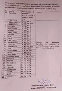 Guwahati Lockdown: Administration fixes vegetables price in Kamrup metro district
