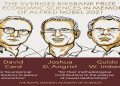 Nobel Prize 2021 in Economics