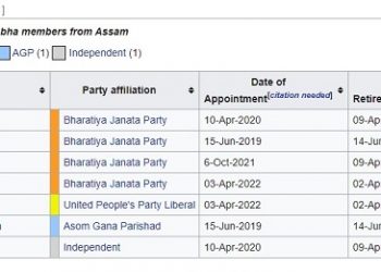 Rajya Sabha Election
