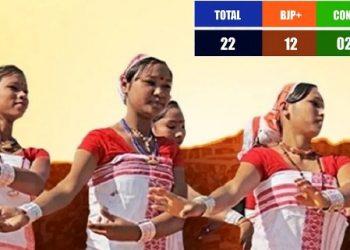 মুঠ ২২খন আসনৰ ভিতৰত ১২ খনত জয়লাভেৰে বিজেপিৰ হাতলৈ দেউৰী স্বায়ত্ত শাসিত পৰিষদ