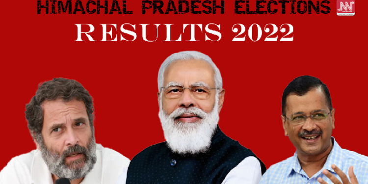 Himachal Pradesh assembly election results