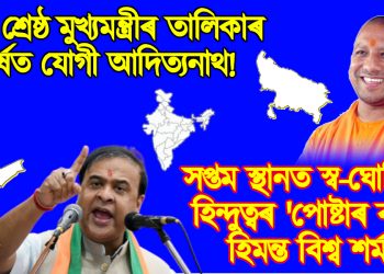 দেশৰ শ্ৰেষ্ঠ মুখ্যমন্ত্ৰীৰ তালিকাৰ শীৰ্ষত যোগী আদিত্যনাথ; সপ্তম স্থানত স্ব-ঘোষিত হিন্দুত্বৰ ‘পোষ্টাৰ বয়’ হিমন্ত বিশ্ব