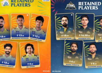 IPL 2025 Retention Announcement: ২৩ কোটিত ক্লাচেন, ২১ কোটিত কোহলি; কোনটো দলে কাক ৰিটেইন কৰিলে? চাওক সৱিশেষ