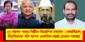 ২৭ বছৰৰ পিছত দিল্লীত বিজেপিৰ চৰকাৰ : কেজৰিৱাল, চিছ’দিয়াকে ধৰি আপৰ একাধিক জ্যেষ্ঠ নেতাৰ পৰাজয়