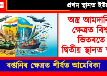 অস্ত্ৰ আমদানিৰ ক্ষেত্ৰত বিশ্বৰ ভিতৰতে দ্বিতীয় স্থানত ভাৰত, প্ৰথম স্থানত ইউক্ৰেইন : ৰপ্তানিৰ ক্ষেত্ৰত শীৰ্ষত আমেৰিকা