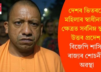দেশৰ ভিতৰতে মহিলাৰ স্বাধীনতাৰ ক্ষেত্ৰত সৰ্বনিম্ন স্থানত উত্তৰ প্ৰদেশ! বিজেপি শাসিত ৰাজ্যৰ শোচনীয় অৱস্থা