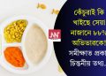 কেঁচুৱাই কি খাইছে সেয়া নাজানে ৮৮% অভিভাৱকে! সমীক্ষাত প্ৰকাশ চিন্তনীয় তথ্য..