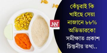 কেঁচুৱাই কি খাইছে সেয়া নাজানে ৮৮% অভিভাৱকে! সমীক্ষাত প্ৰকাশ চিন্তনীয় তথ্য..