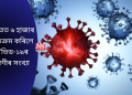 ভাৰতত ৬ হাজাৰ অতিক্ৰম কৰিলে ক’ভিড-১৯ৰ ৰোগীৰ সংখ্যা