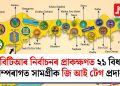 বিটিআৰ নিৰ্বাচনৰ প্ৰাকক্ষণত ২১ বিধ পৰম্পৰাগত সামগ্ৰীক জি আই টেগ প্ৰদান!