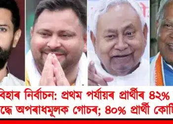 বিহাৰ নিৰ্বাচন: প্ৰথম পৰ্যায়ৰ প্ৰাৰ্থীৰ ৪২% ৰ বিৰুদ্ধে অপৰাধমূলক গোচৰ; ৪০% প্ৰাৰ্থী কোটিপতি