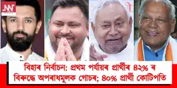 বিহাৰ নিৰ্বাচন: প্ৰথম পৰ্যায়ৰ প্ৰাৰ্থীৰ ৪২% ৰ বিৰুদ্ধে অপৰাধমূলক গোচৰ; ৪০% প্ৰাৰ্থী কোটিপতি