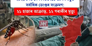 ২০২৫ চনত দেশৰ ভিতৰতে তামিলনাডুত সৰ্বাধিক ডেংগুৰ সংক্ৰমণ: ২১ হাজাৰ আক্ৰান্ত, ১২ গৰাকীৰ মৃত্যু