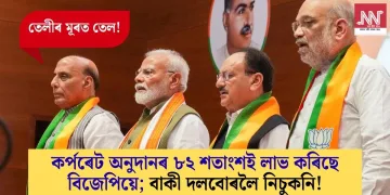 কৰ্পৰেট অনুদানৰ ৮২ শতাংশই লাভ কৰিছে বিজেপিয়ে; বাকী দলবোৰলৈ নিচুকনি!