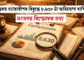 সংসদত বিস্ফোৰক তথ্য: ১০ বছৰত ন্যায়াধীশৰ বিৰুদ্ধে ৮,৬৩০ টা অভিযোগ দাখিল