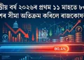 বিত্তীয় বৰ্ষ ২০২৬ৰ প্ৰথম ১১ মাহতে ৮০.৪ শতাংশৰ সীমা অতিক্ৰম কৰিলে ৰাজকোষৰ ঘাটি